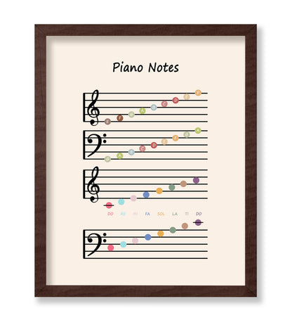 Piano Notes