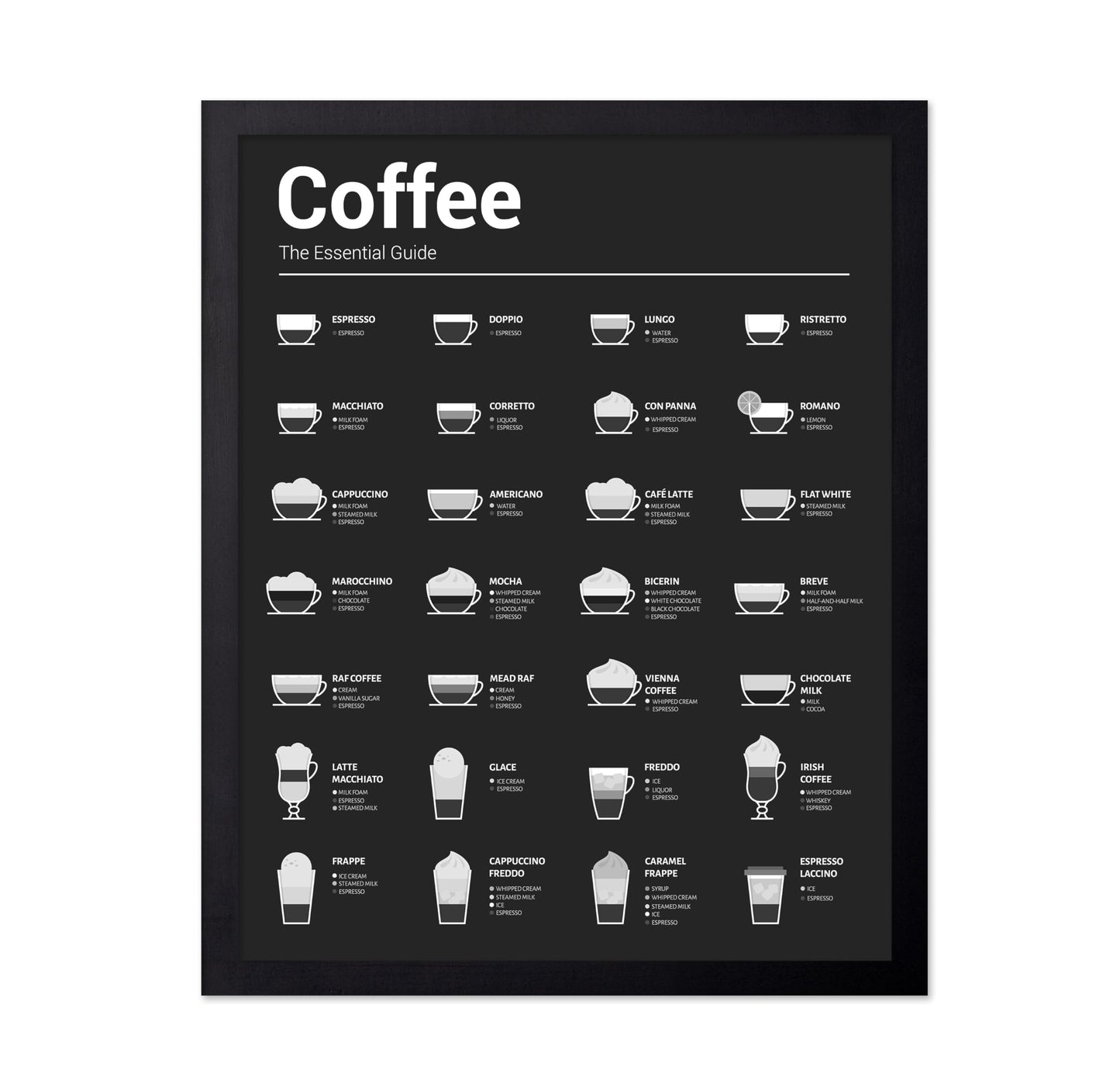 The Essential Coffee Guide No1