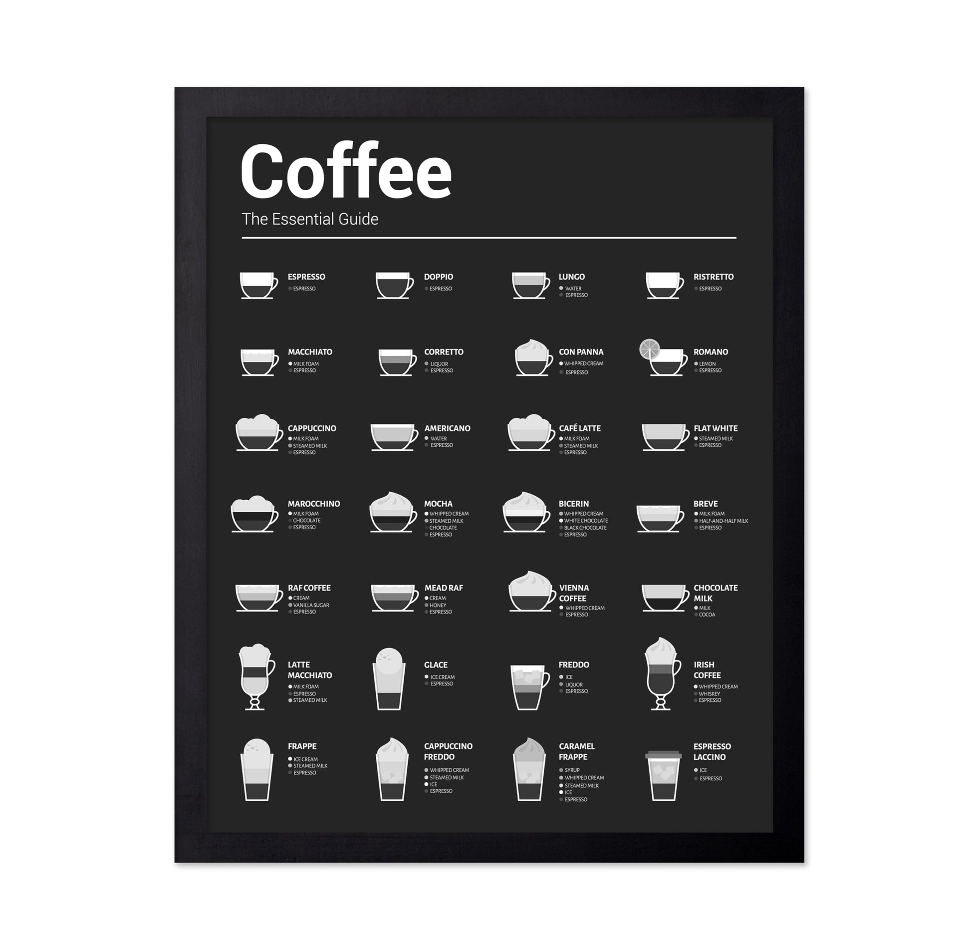 The Essential Coffee Guide No1