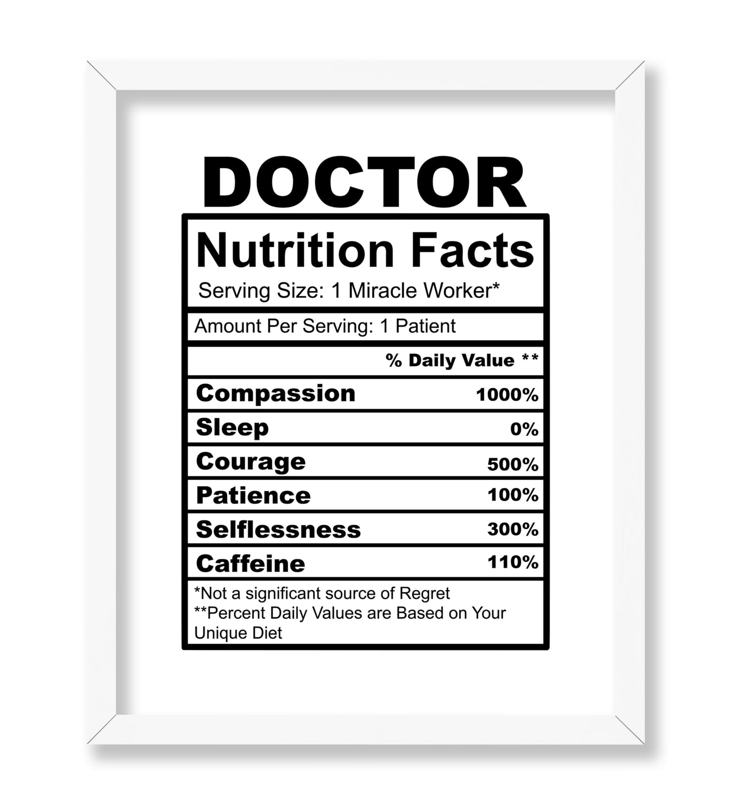 Doctor Nutrition Facts