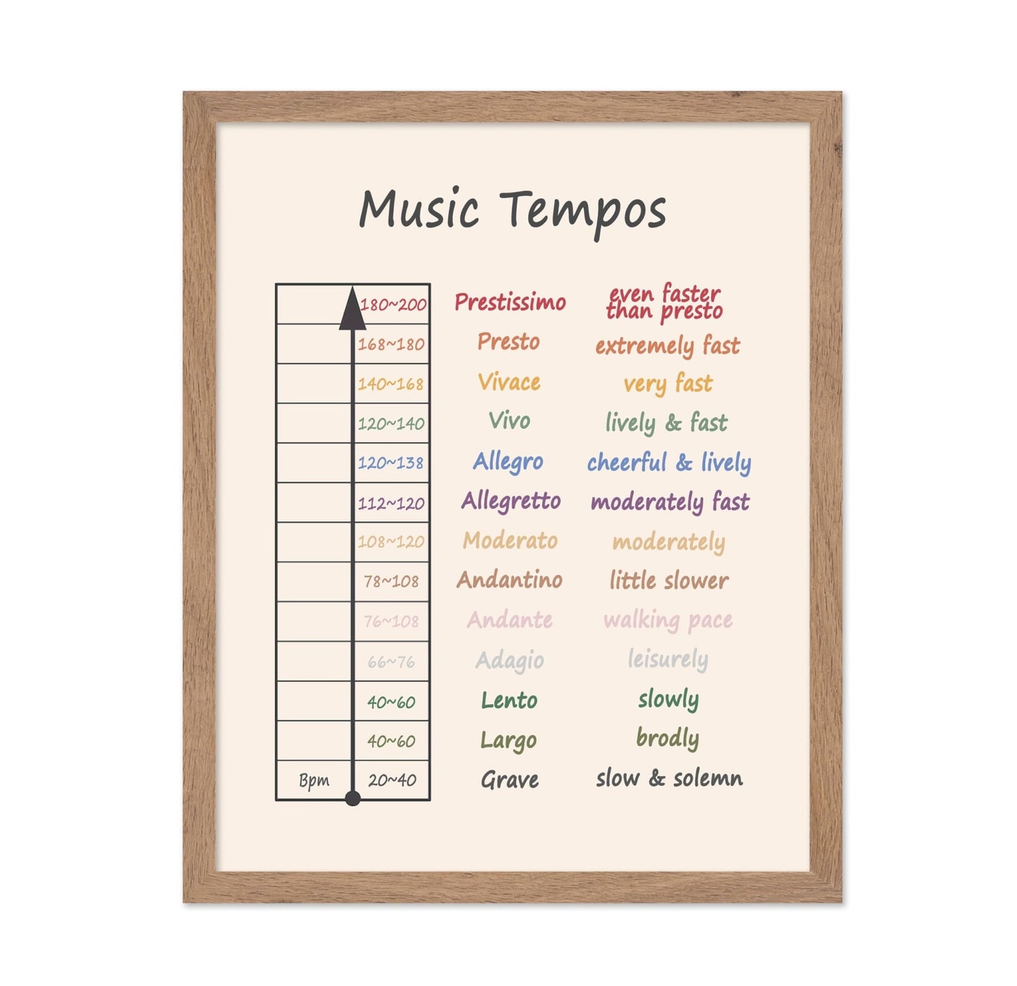 Music Tempos