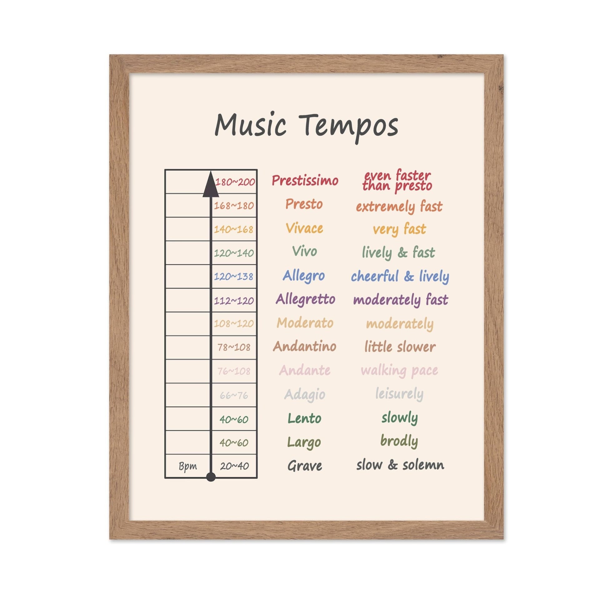 Music Tempos