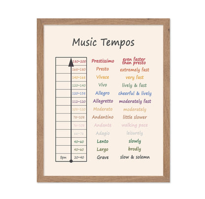 Music Tempos