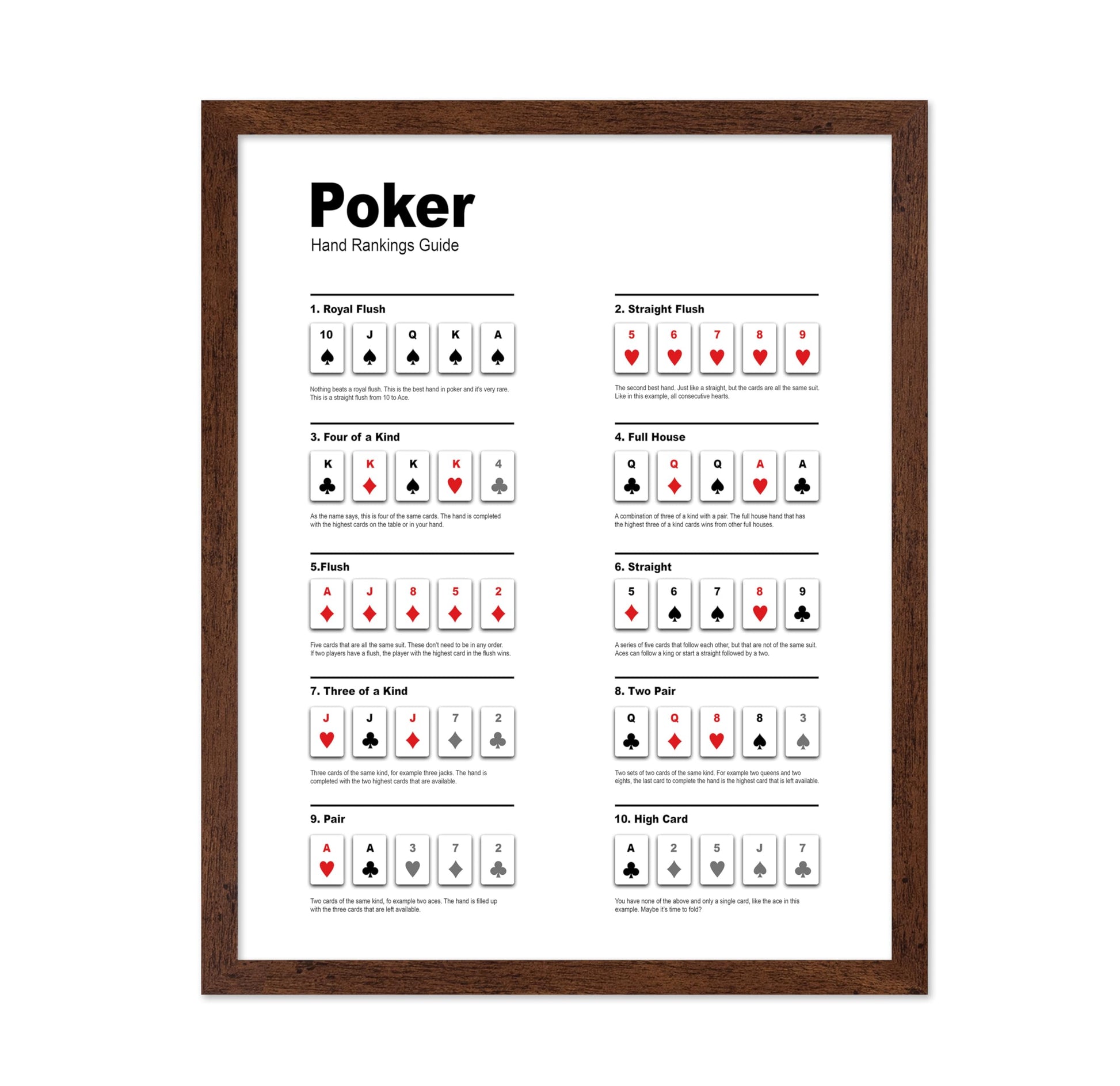 Poker Hand Ranking Guide