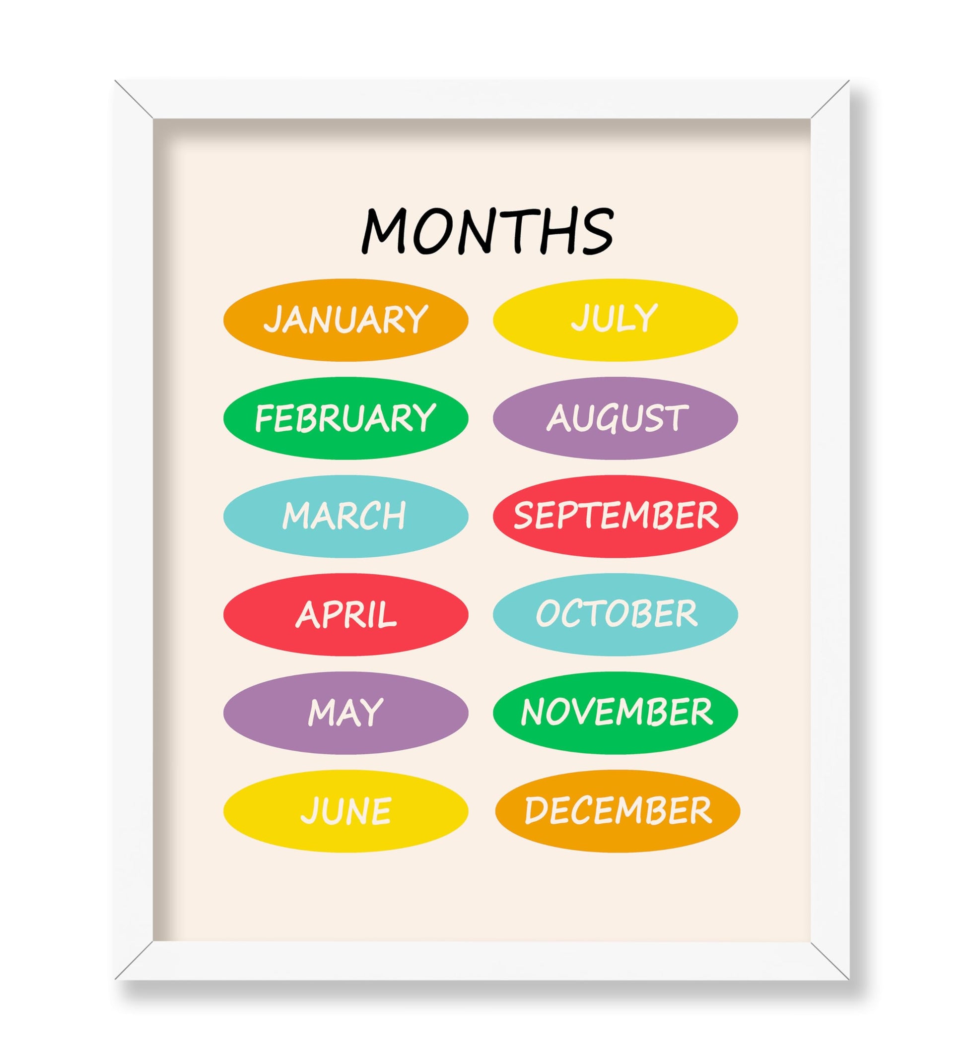Months