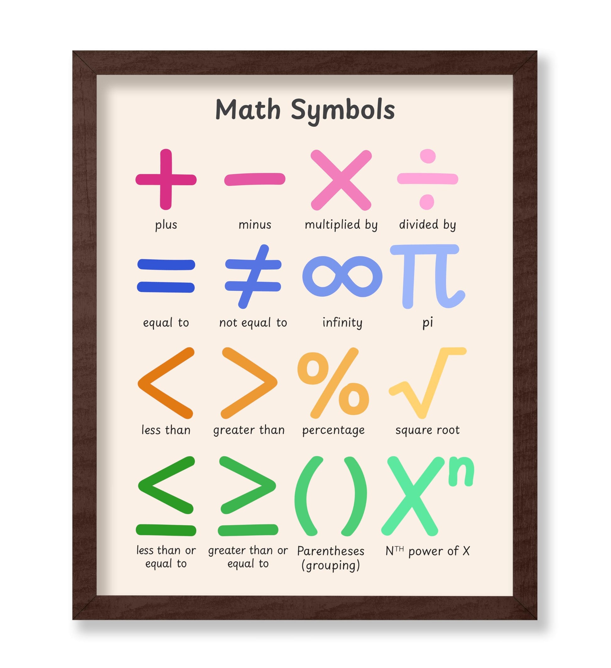 Math Symbols