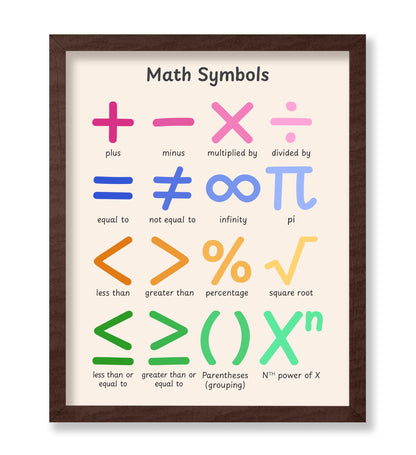 Math Symbols