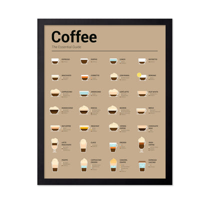The Essential Coffee Guide No2