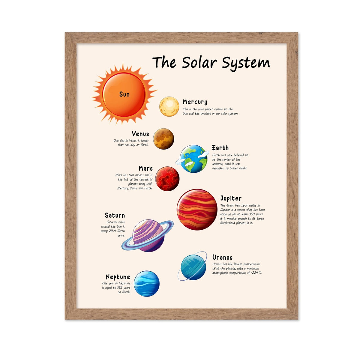 The Solar System