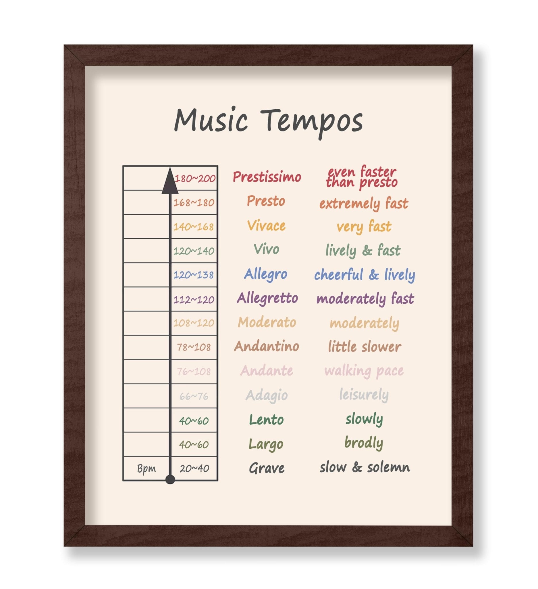 Music Tempos