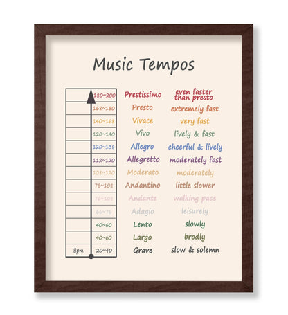 Music Tempos