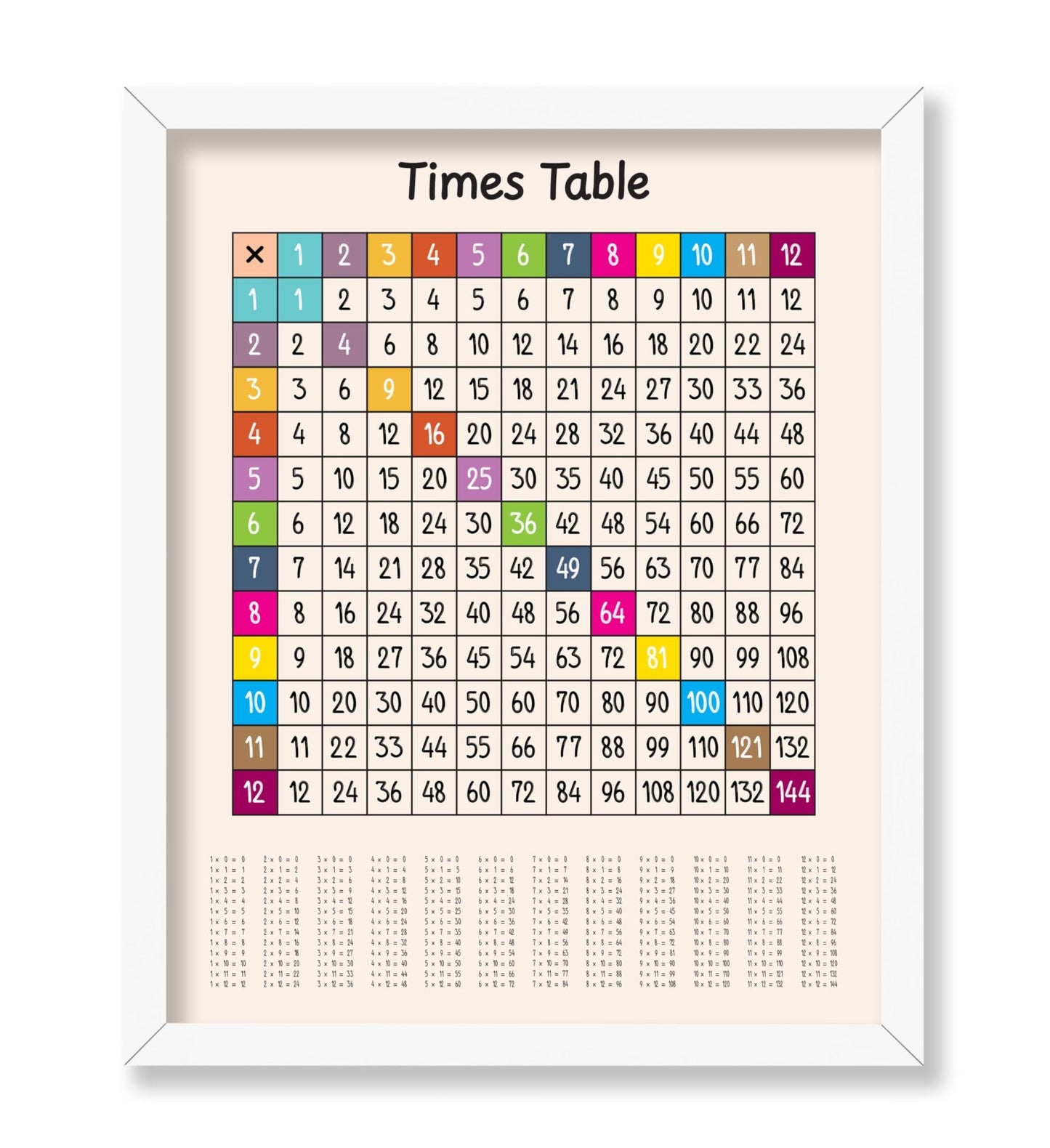 Times Table
