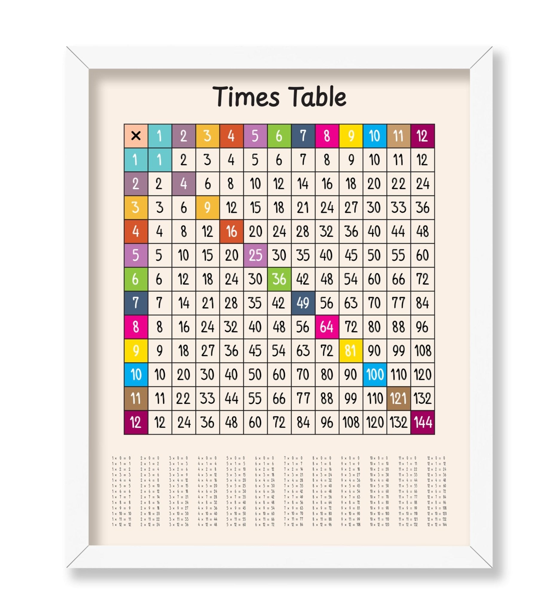 Times Table
