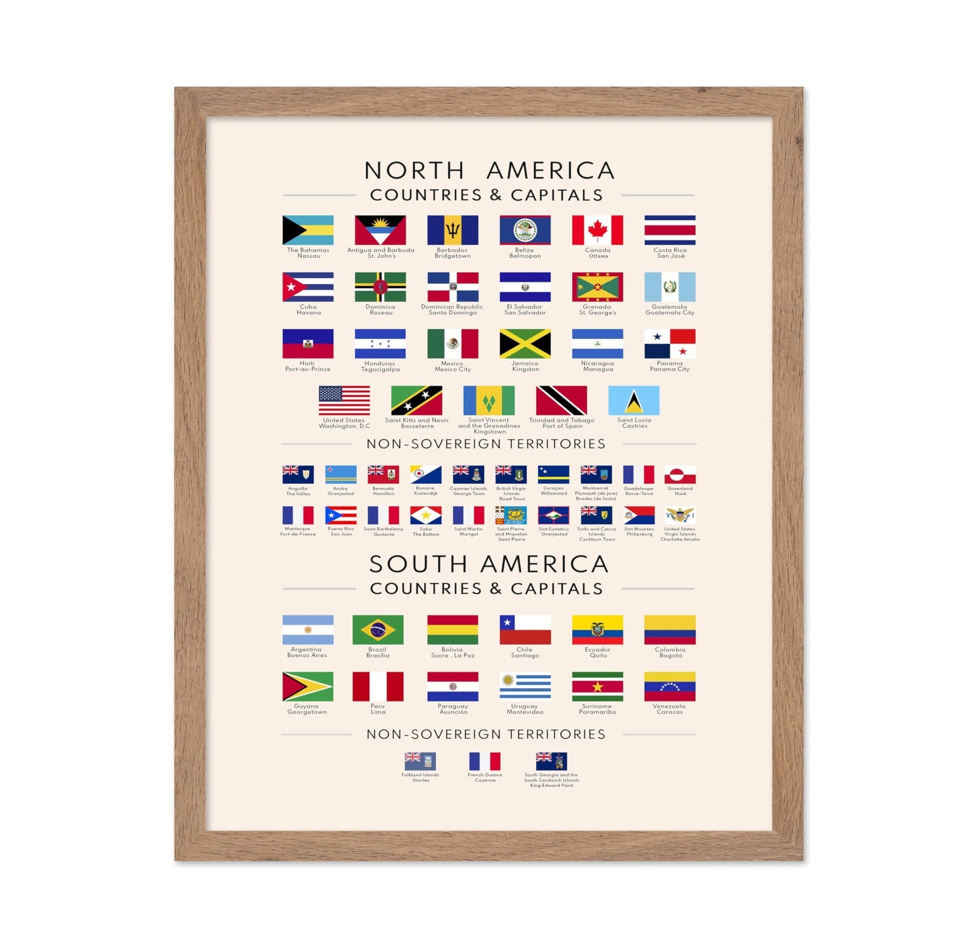 Flags of North and South America