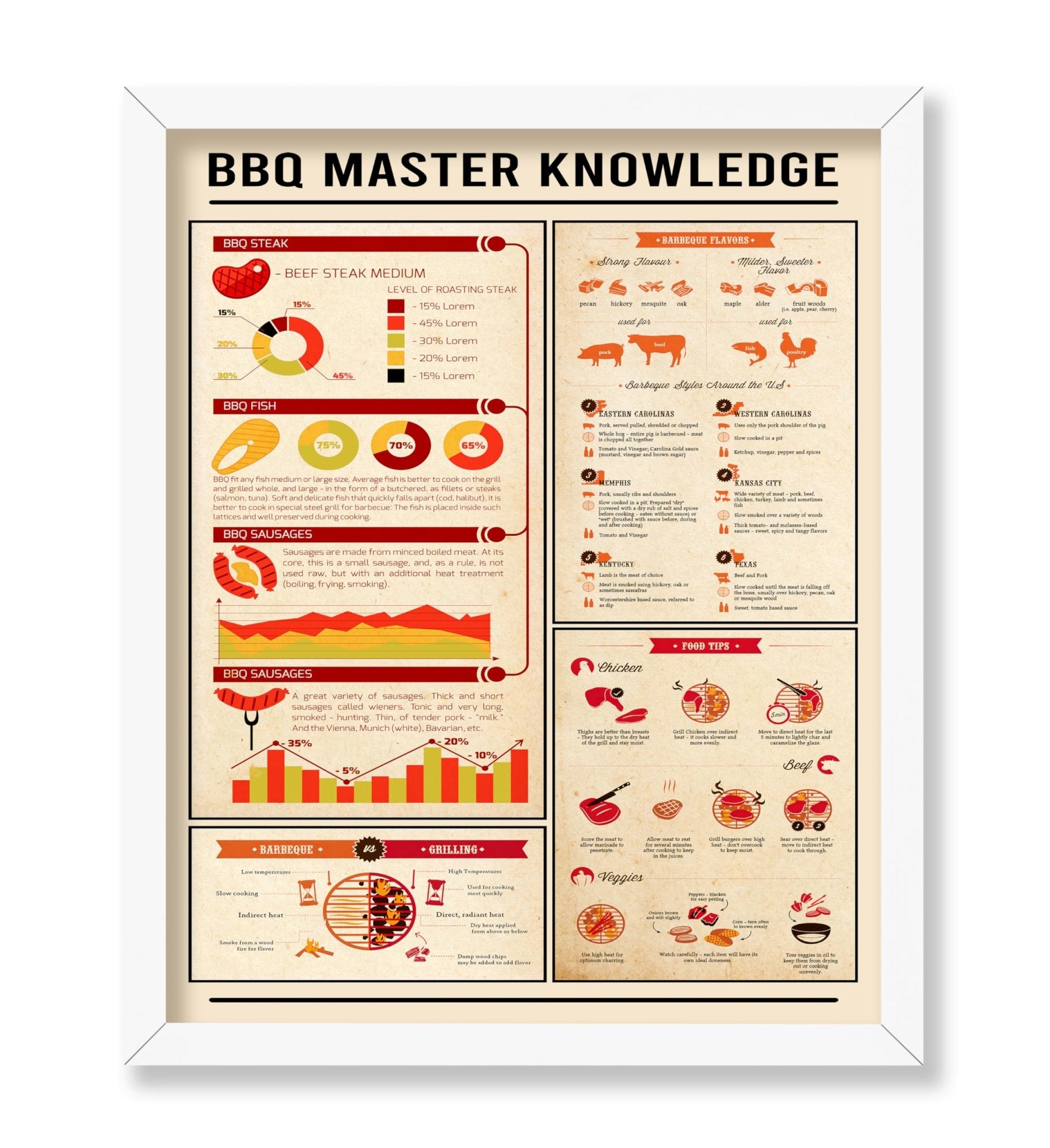 BBQ Master Knowledge
