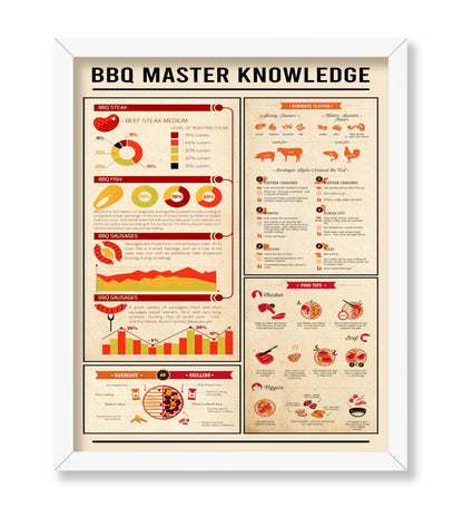 BBQ Master Knowledge