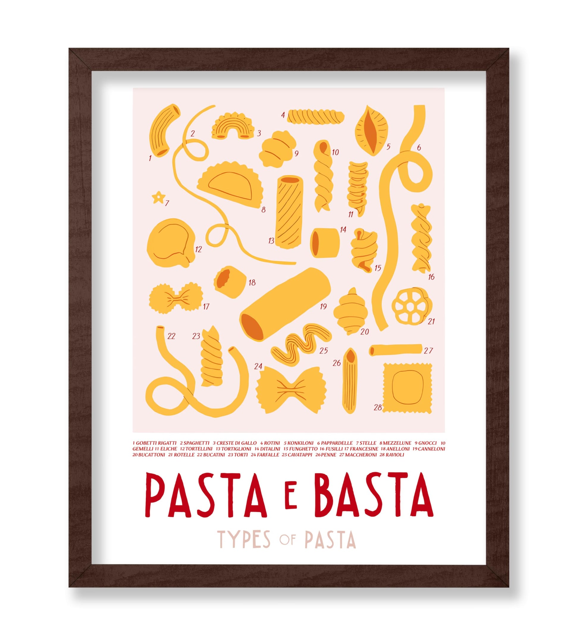 Types of Pasta