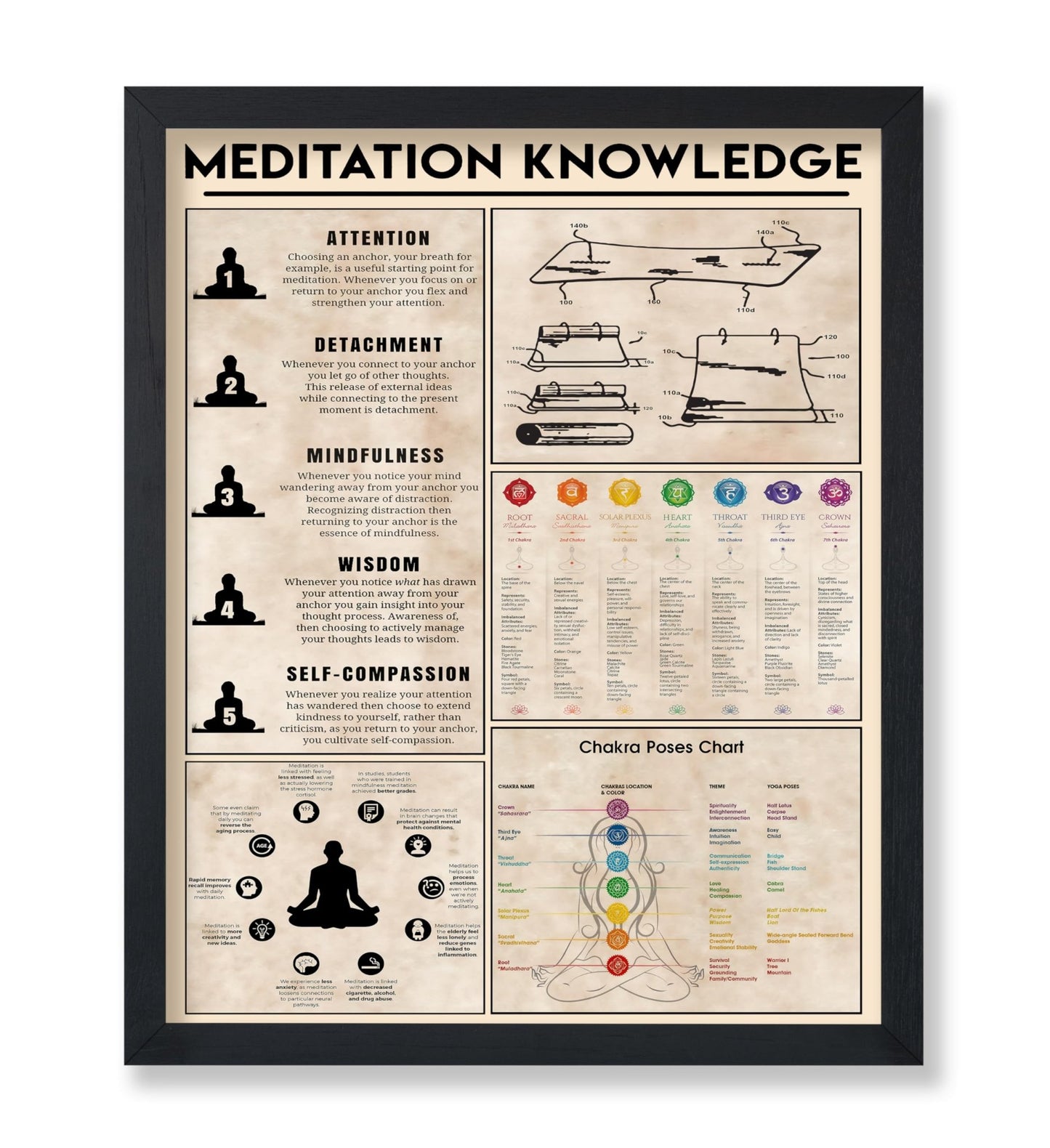 Meditation Knowledge