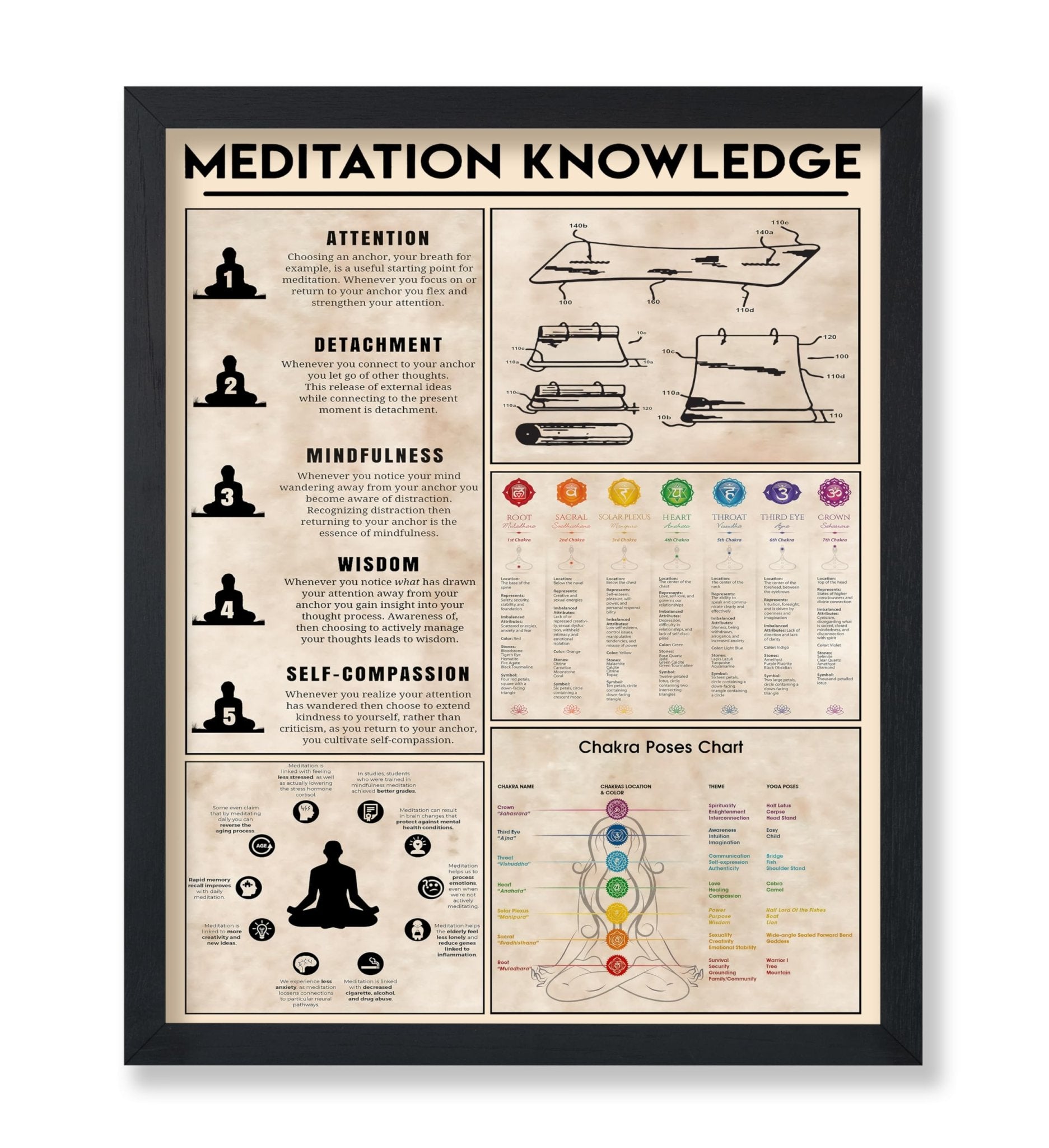 Meditation Knowledge