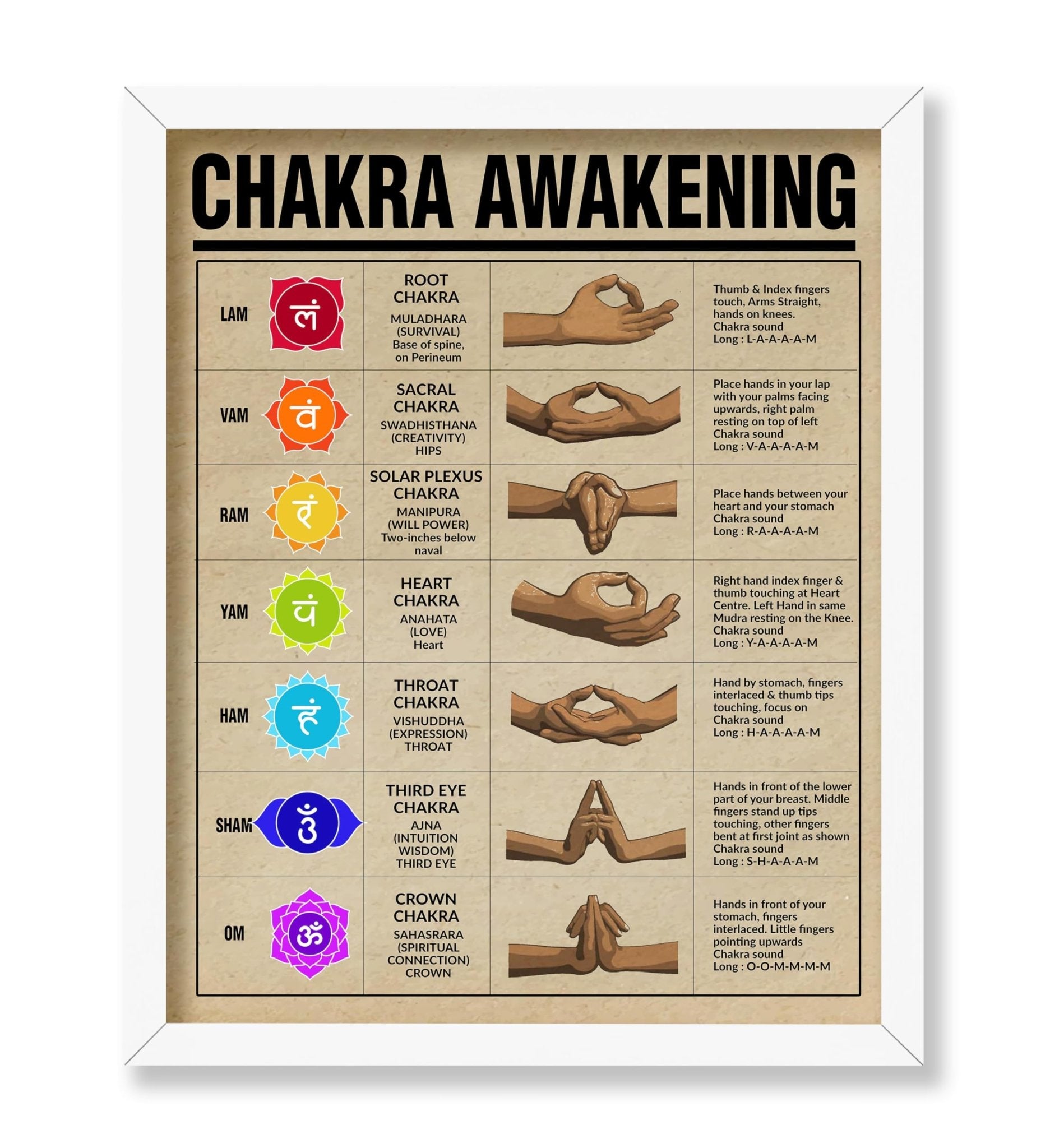 Chakra Awakening