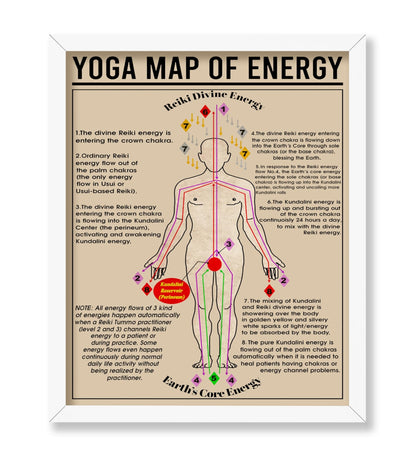 Yoga Map of Energy