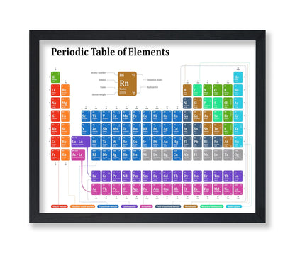 Periodic Table of Elements No1