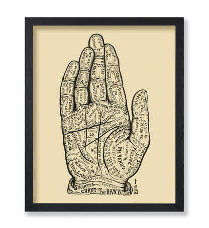 Chart of the Hand