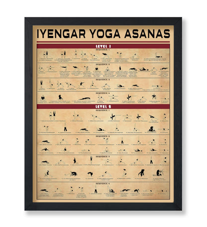 Yoga Knowledge No1