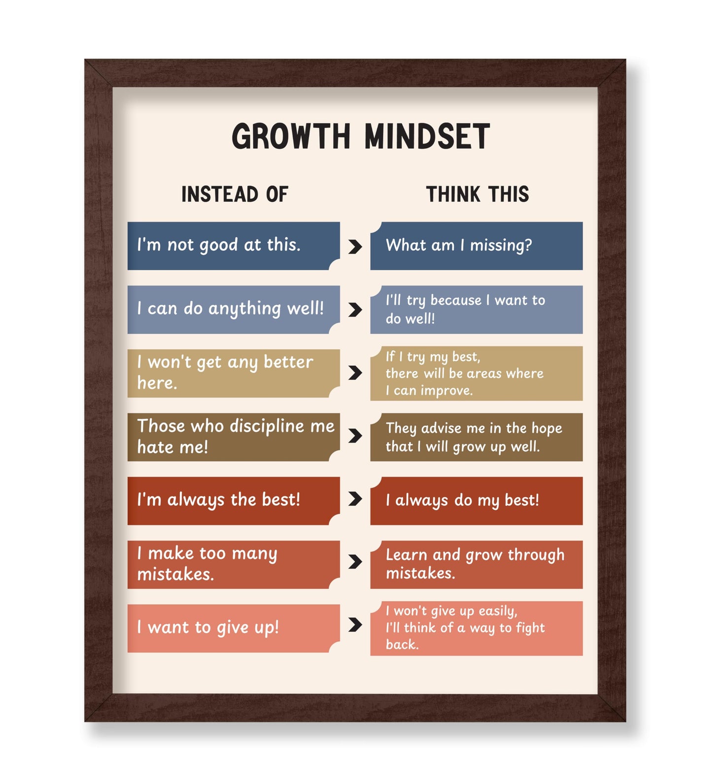 Growth Mindset No1