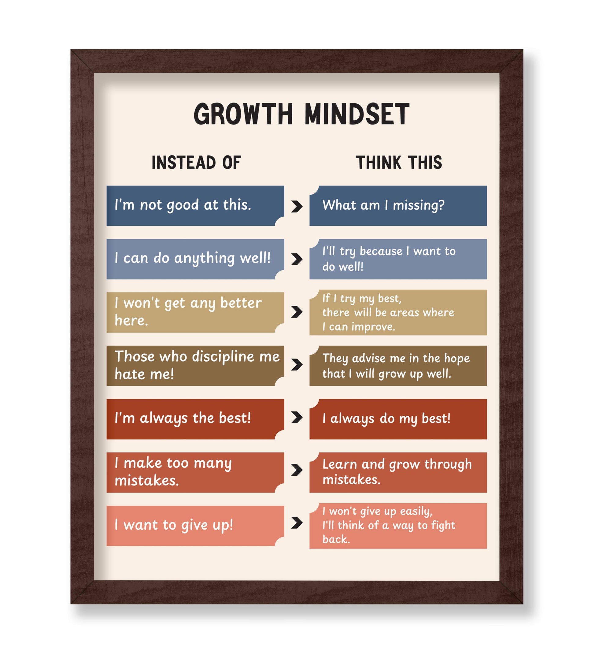 Growth Mindset No1