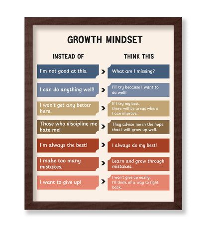 Growth Mindset No1