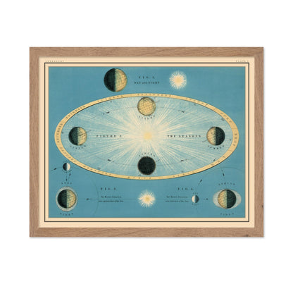Celestial Atlas Map
