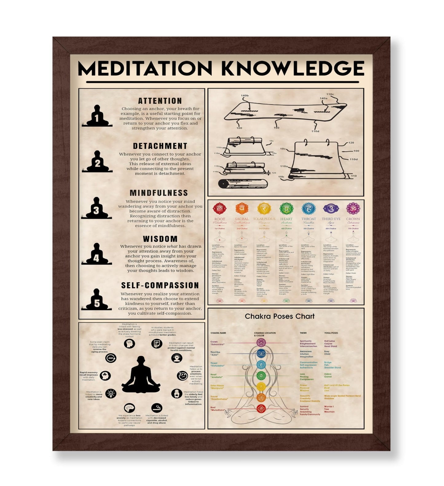 Meditation Knowledge
