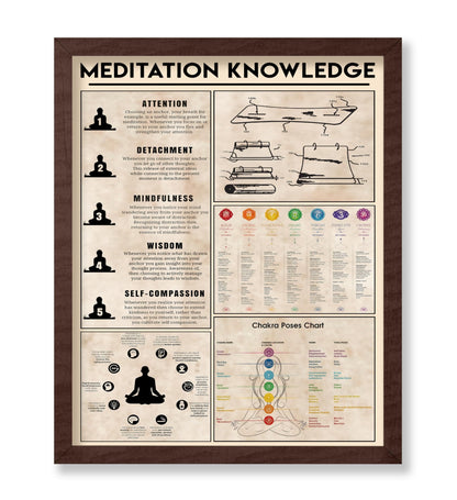 Meditation Knowledge