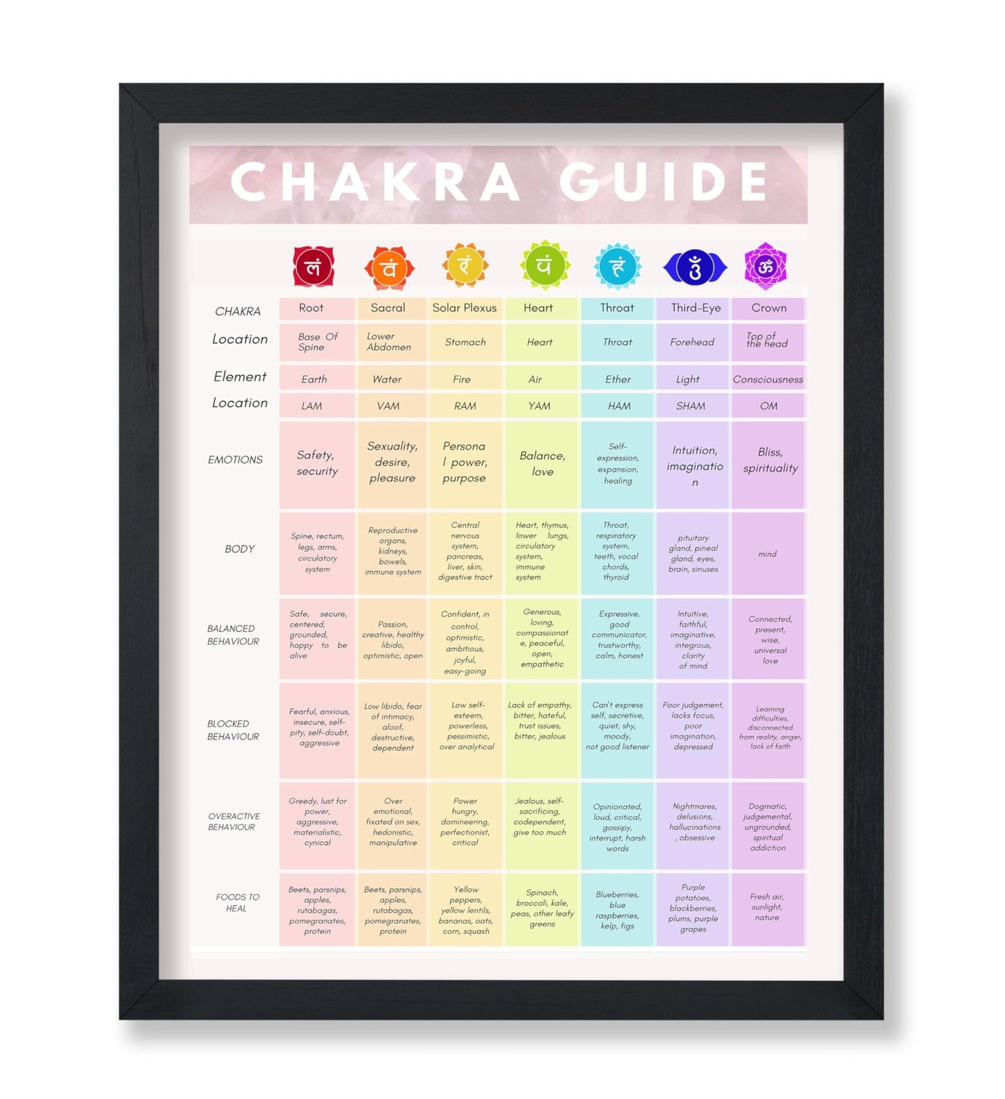 Chakra Guide