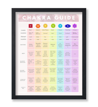 Chakra Guide