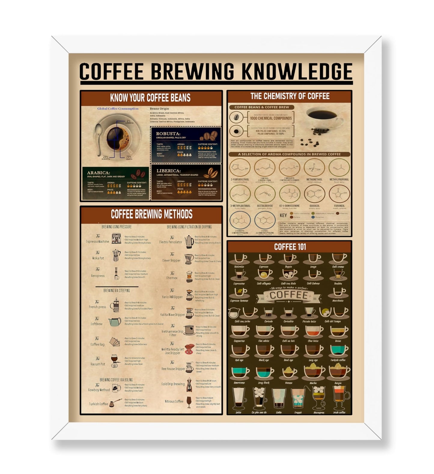 Coffee Brewing Knowledge