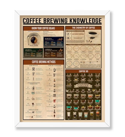 Coffee Brewing Knowledge