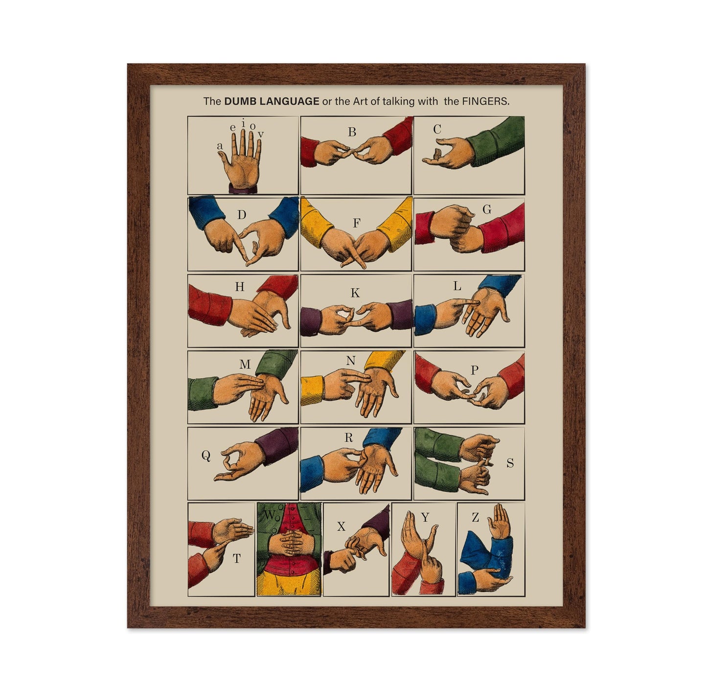 Art of Talking with the Fingers