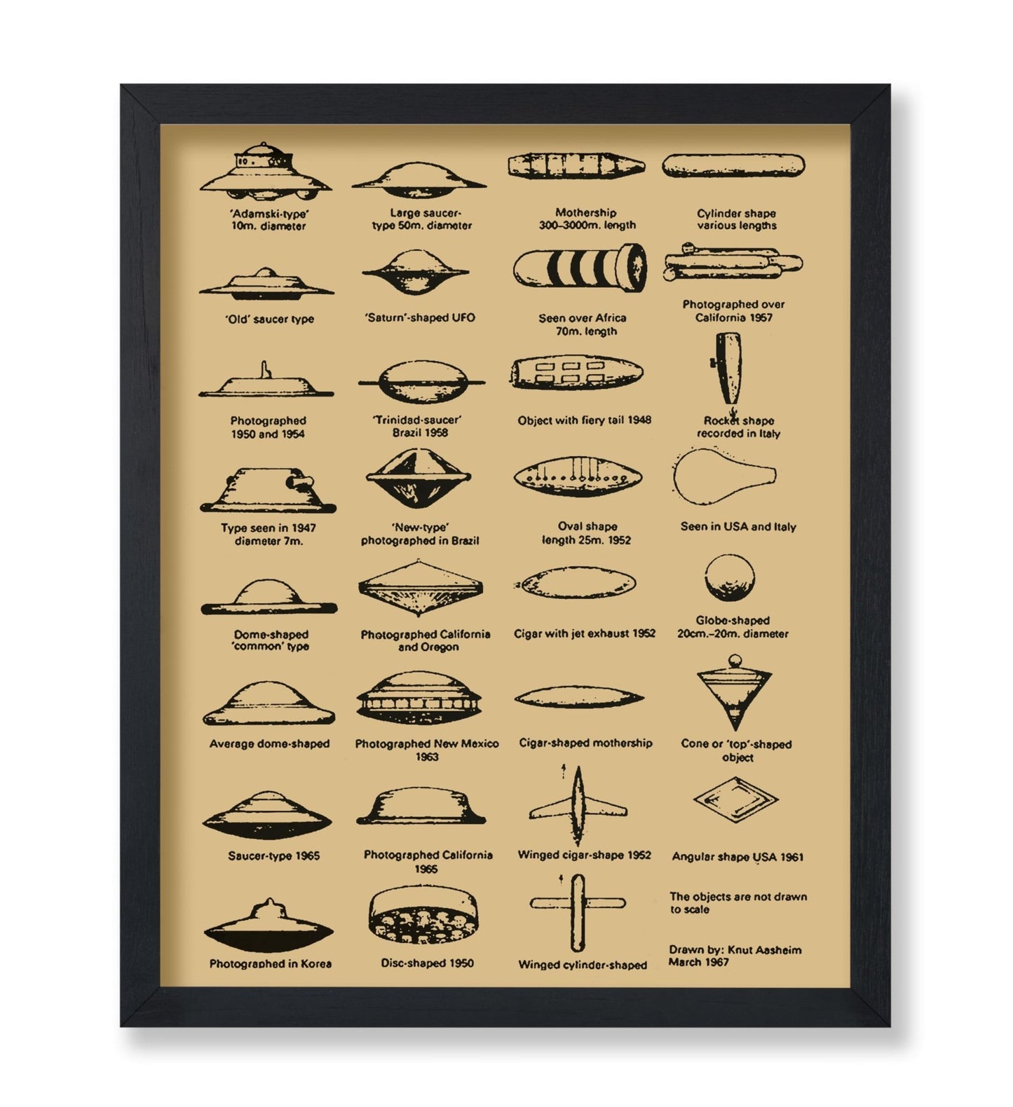 UFO Identification Chart