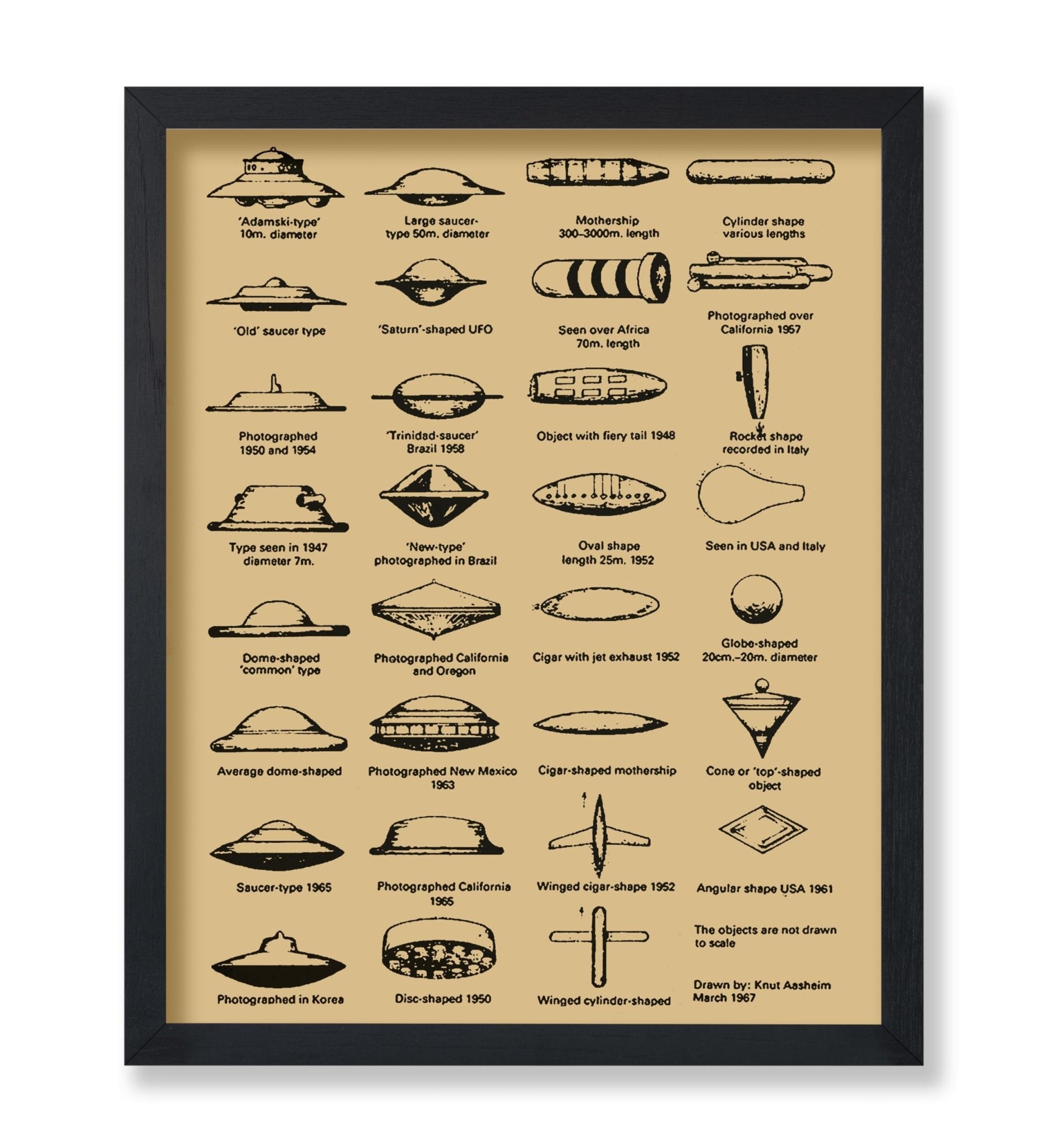 UFO Identification Chart
