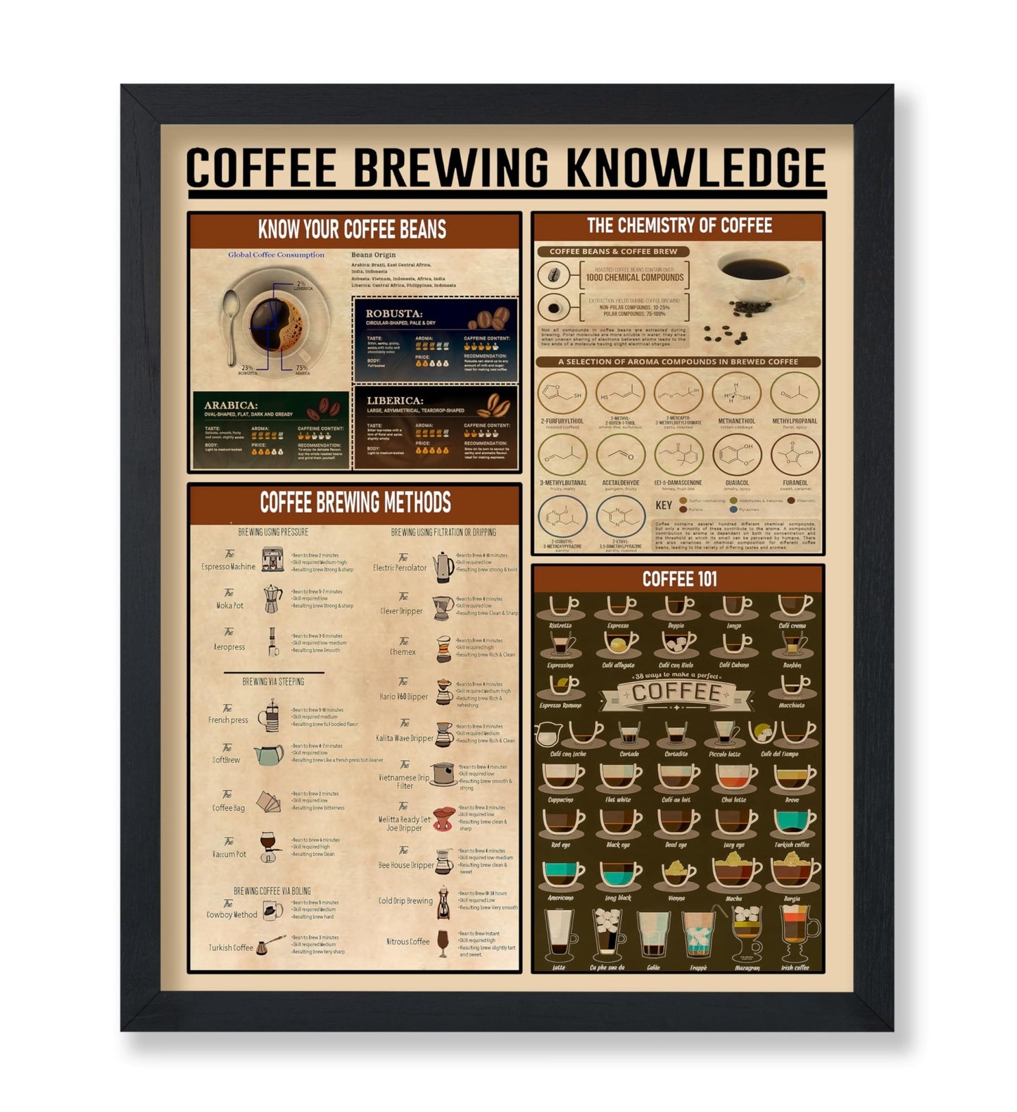 Coffee Brewing Knowledge
