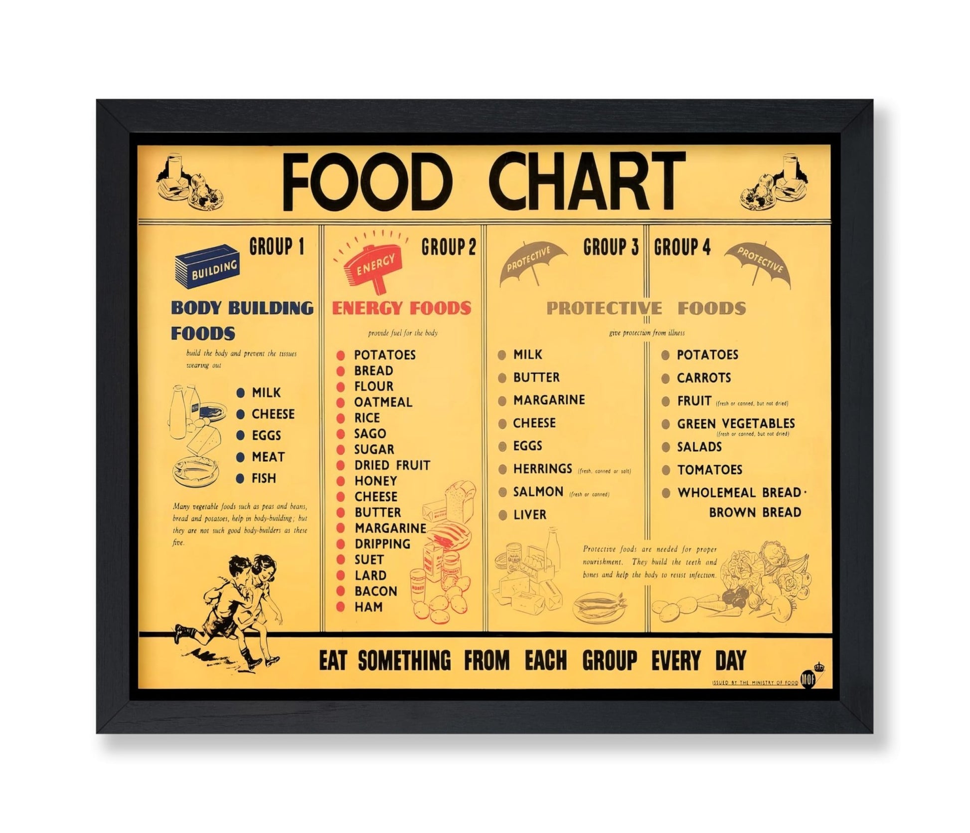 Food Chart