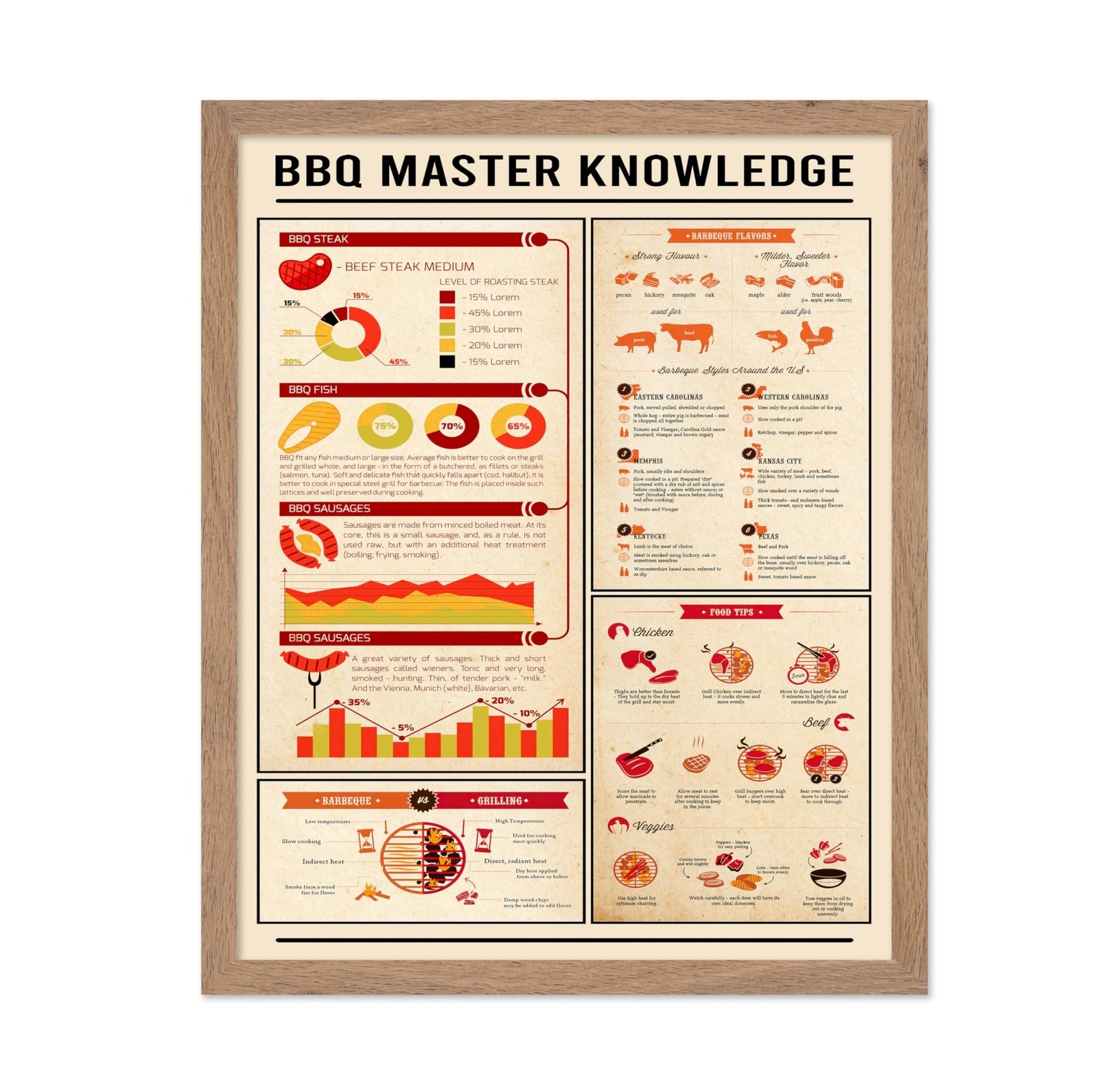 BBQ Master Knowledge