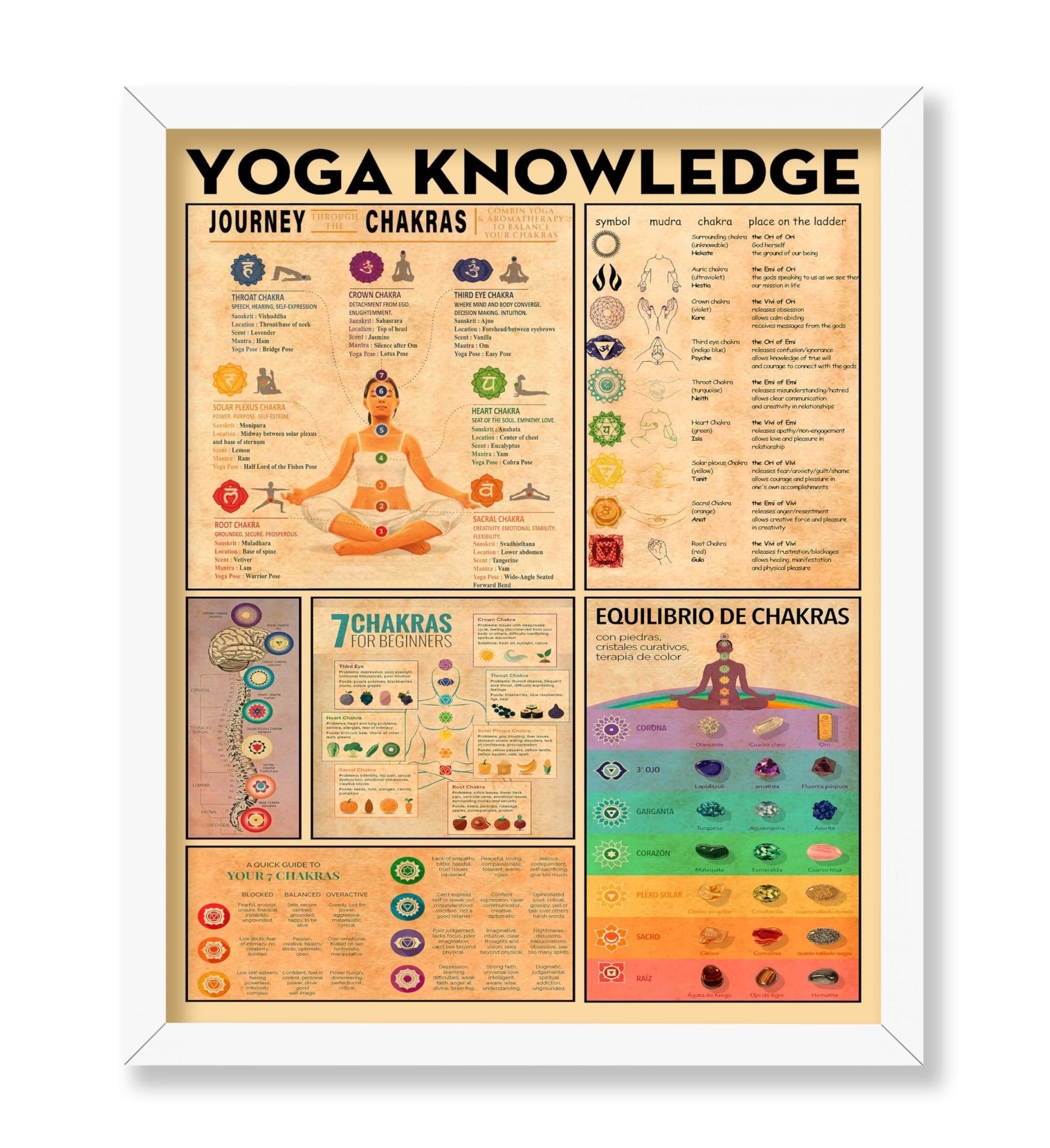 Chakra Chart