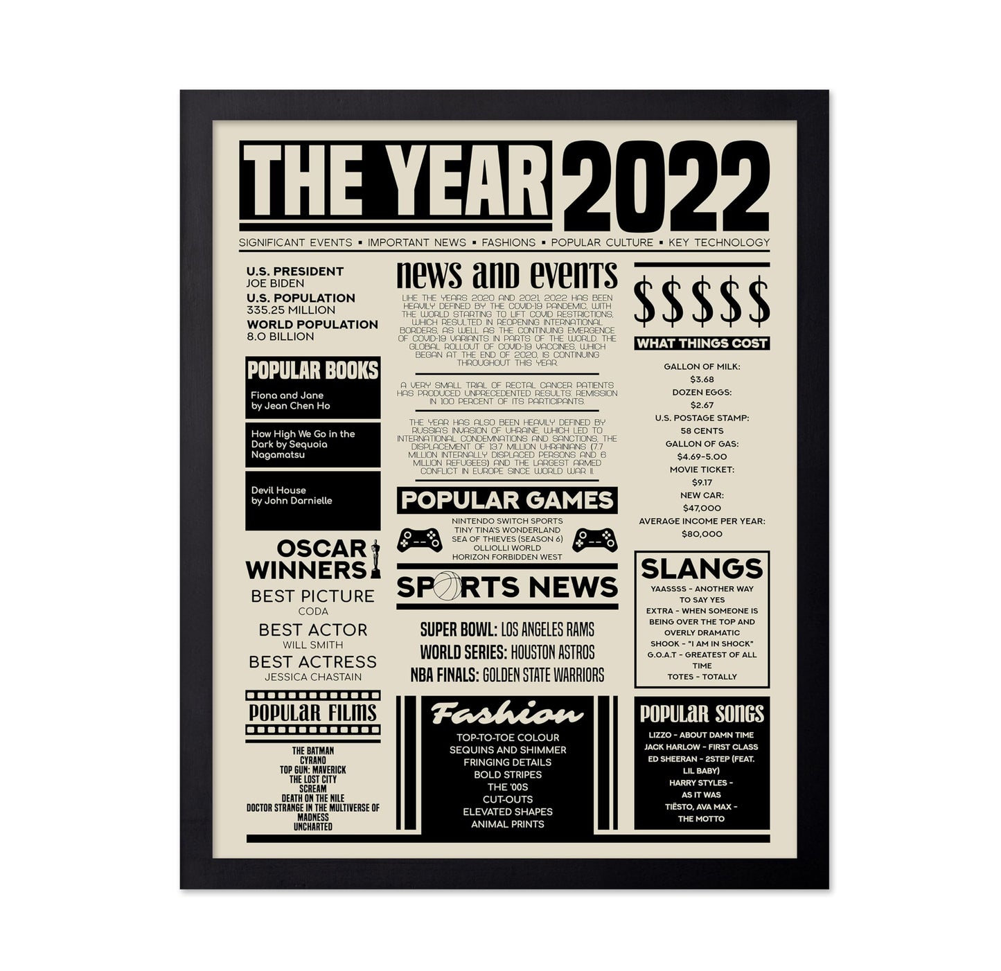 The Year 2022