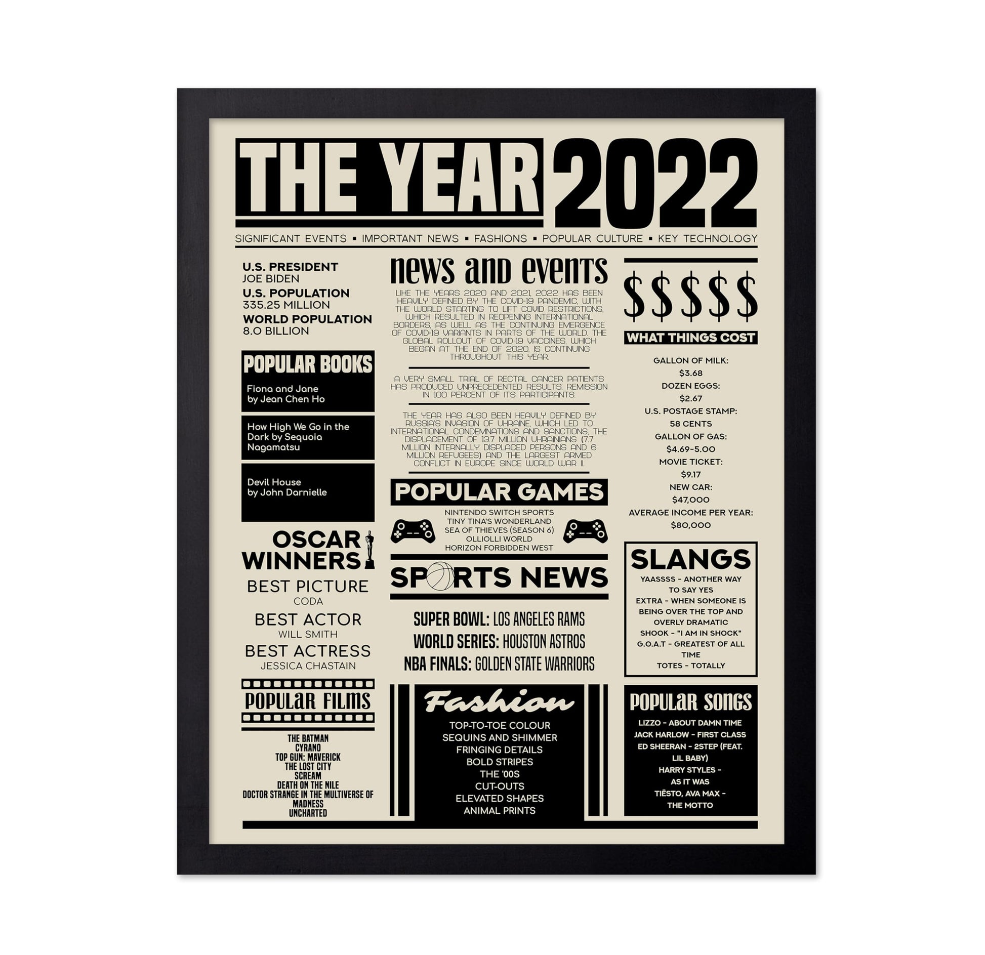The Year 2022