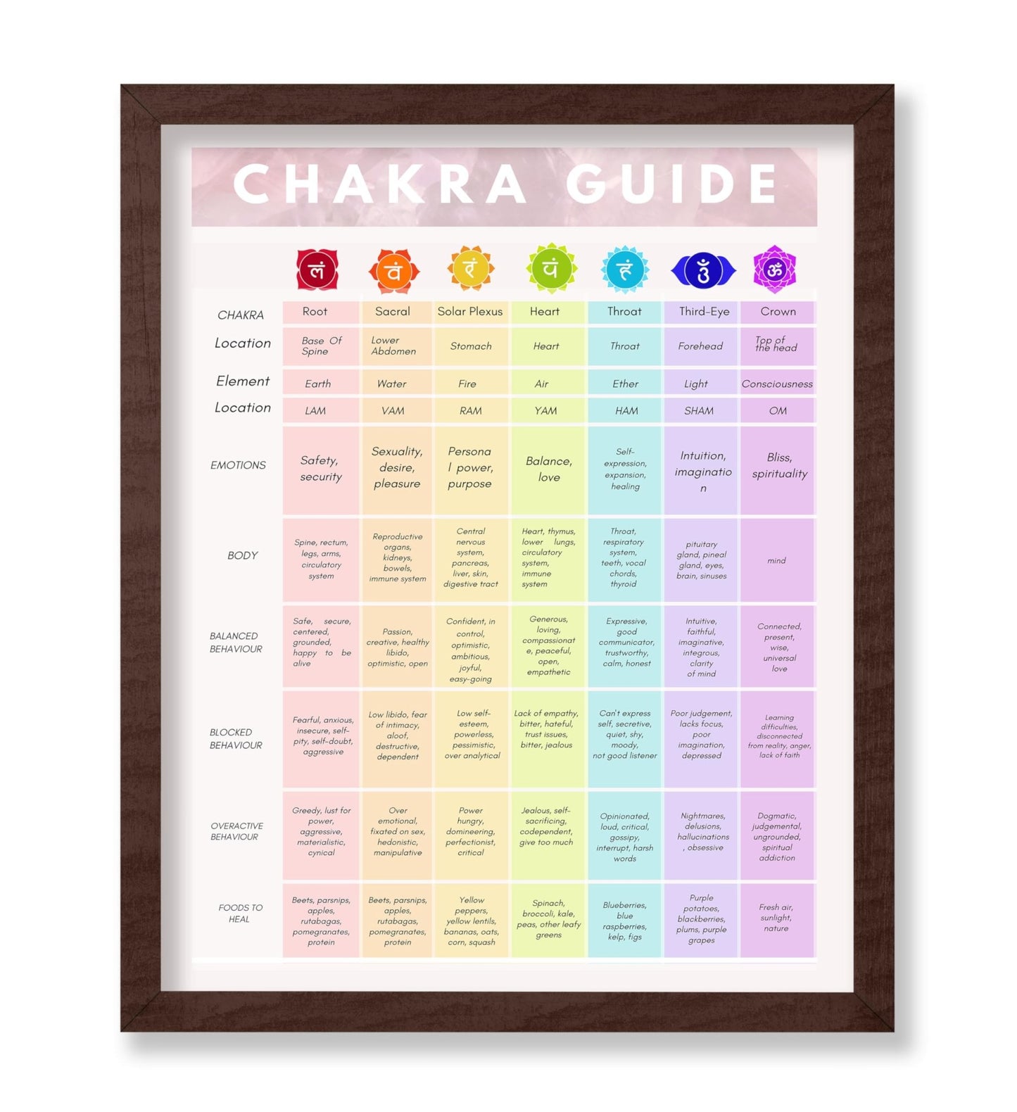 Chakra Guide