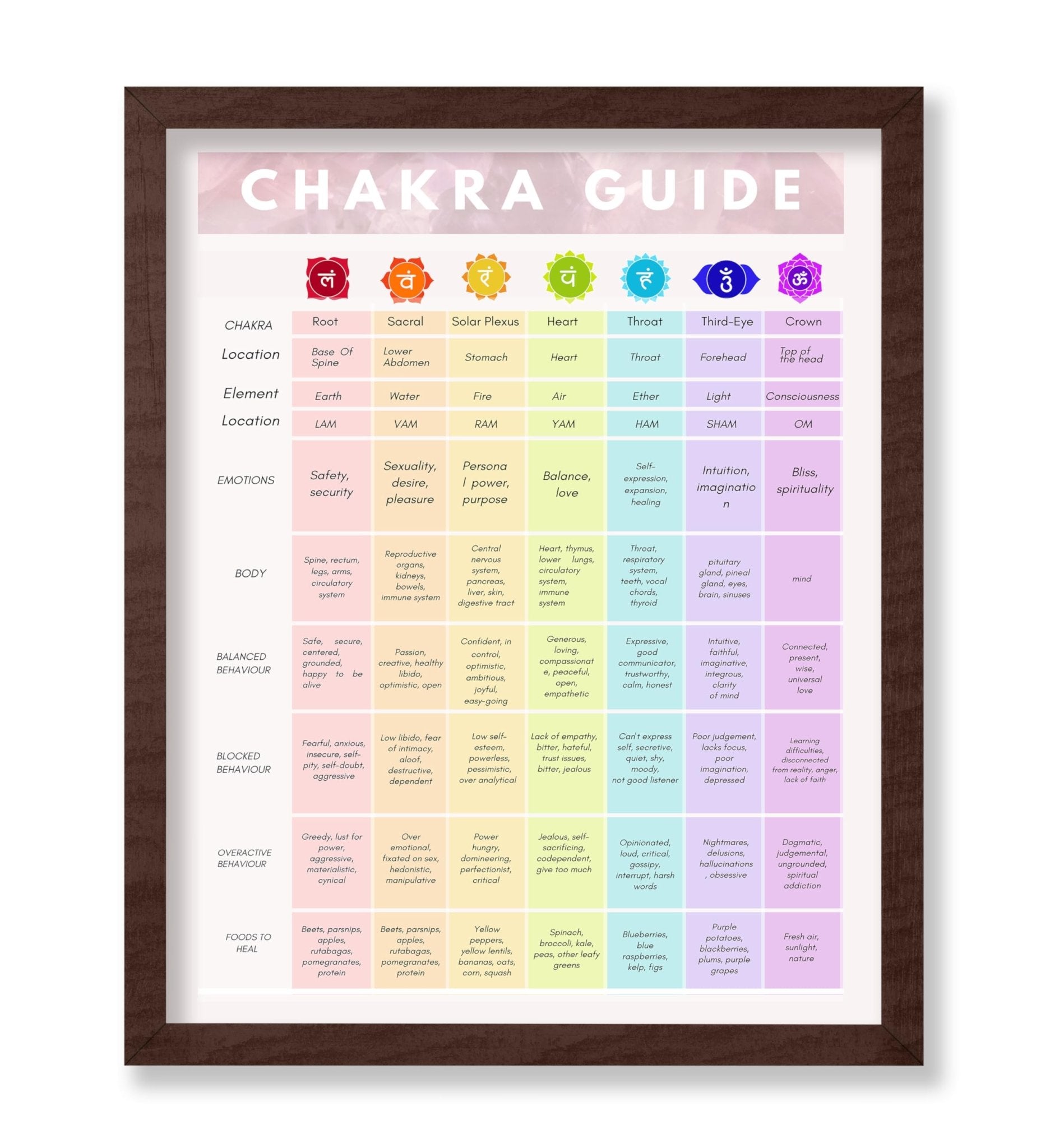 Chakra Guide