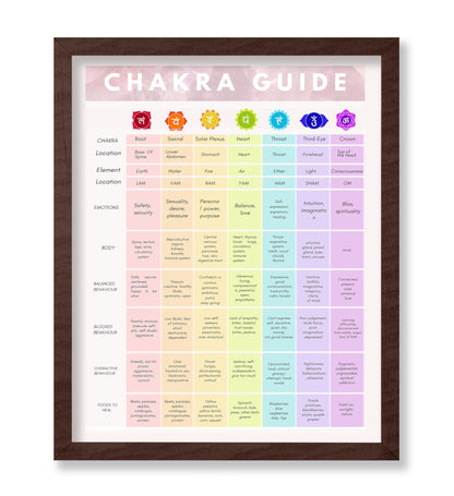 Chakra Guide